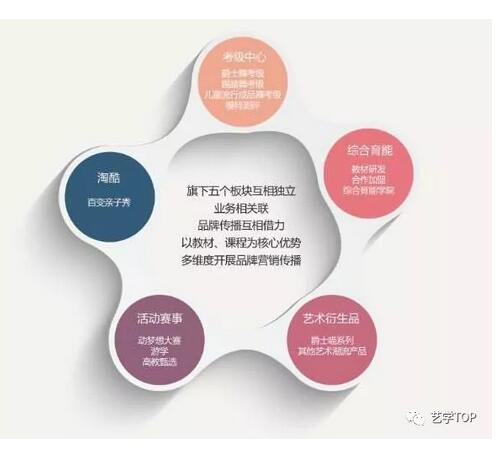 艺学国际与爵士舞考级中心达成战略合作 开启艺术考级业务智能化时代