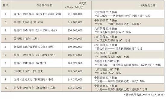 王杰安:2017古瓷市场全面复苏